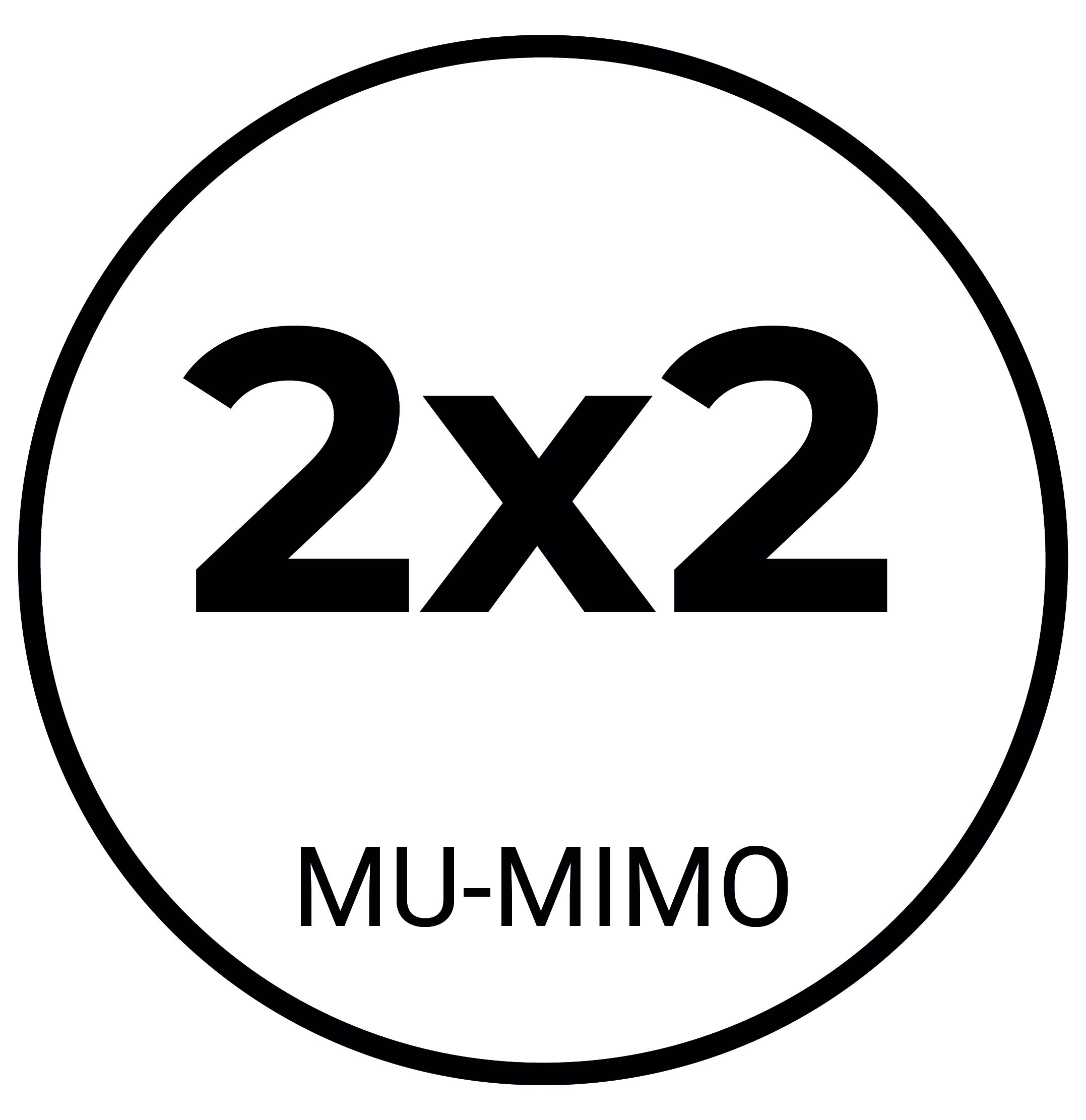 PM86 MU-MIMO
